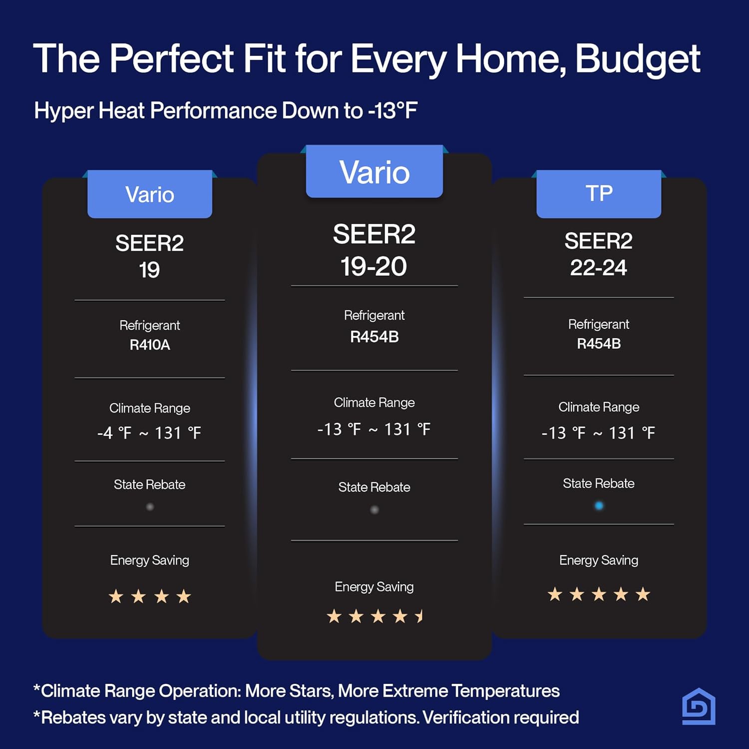 DELLA 35K BTU ODU 19 SEER2, 2 Dual Zone 12000 24000 BTU Mini Split AC,Energy Efficient, Work with Alexa and Wifi, 208-230V Cools Up to 2050 Sq.Ft Ductless Pre-Charged Heat Pump, 16ft Installation Kit
