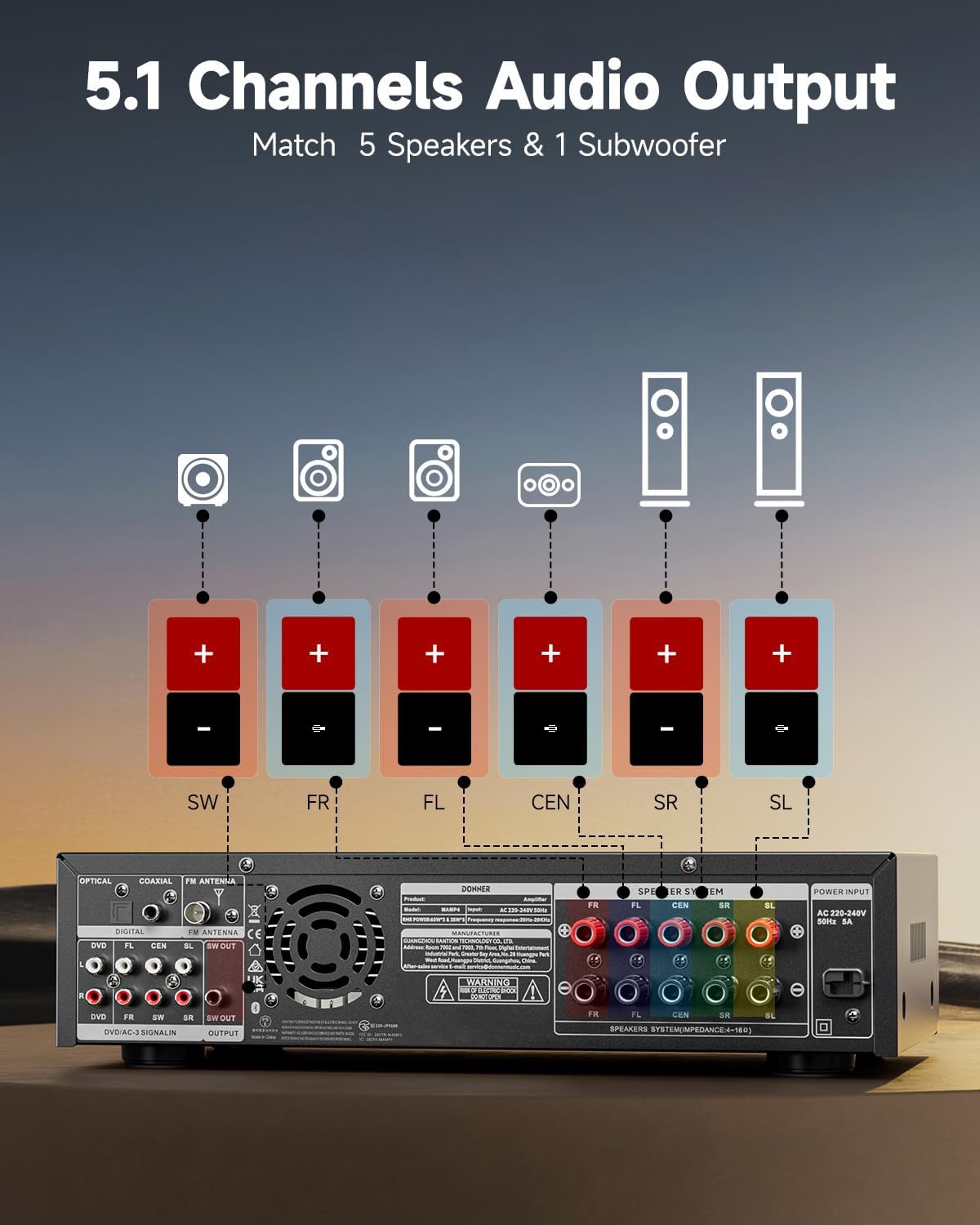 Donner Stereo Receivers  5.1 Channel Audio Amplifier with Bluetooth 5.3  Optical/Coaxial  USB  FM  2 Mic-in  Echo  RCA  AC-3 Input for Home  Karaoke  Theater Speakers  60W/4R & 25W×3 RMS  MAMP4